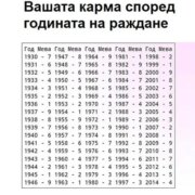 razberete sdbata si po godinata vi na razhdane