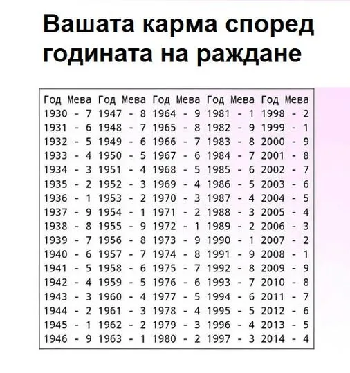 КАРТА НА ВАШАТА КАРМА: РАЗБЕРЕТЕ СЪДБАТА СИ ПО ГОДИНАТА ВИ НА РАЖДАНЕ 6 karta na vashata karma razberete sdbata si po godinata vi