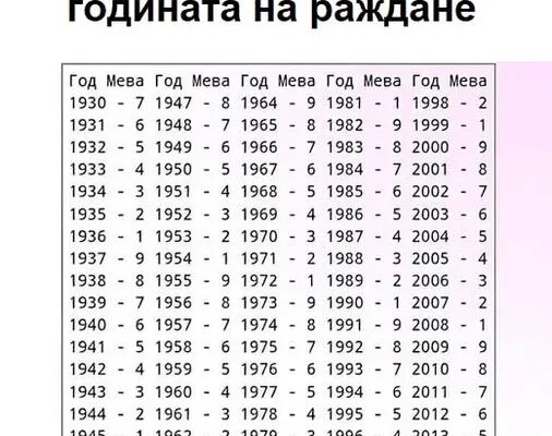 sdbata si po godinata vi na razhdane