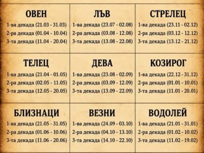 ХАРАКТЕР И СЪДБА СПОРЕД ДАТАТА НА РАЖДАНЕ 8 harakter i sdba spored datata na razhdane